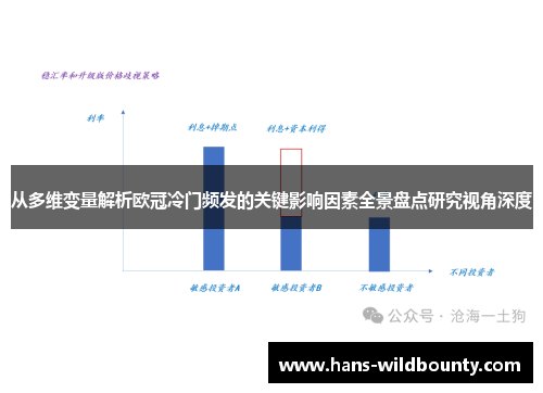 从多维变量解析欧冠冷门频发的关键影响因素全景盘点研究视角深度